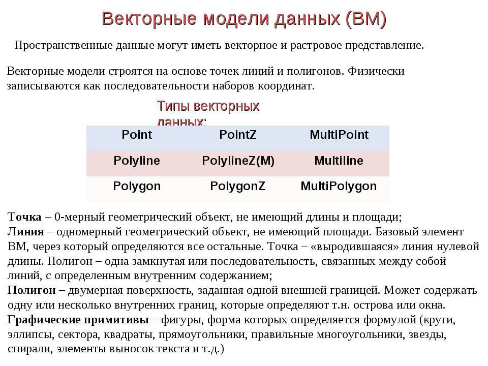 Векторные модели данных (ВМ) - Класс учебник | Академический школьный учебник скачать | Сайт школьных книг учебников uchebniki.org.ua