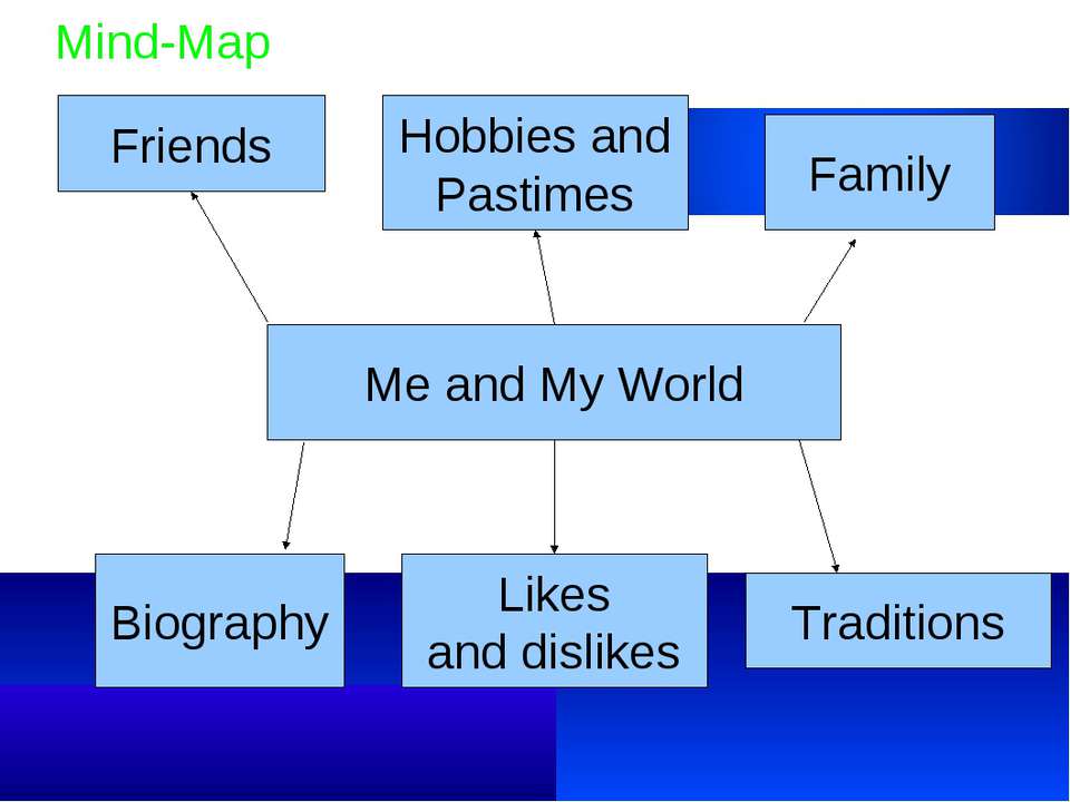 Mind-Map - Класс учебник | Академический школьный учебник скачать | Сайт школьных книг учебников uchebniki.org.ua