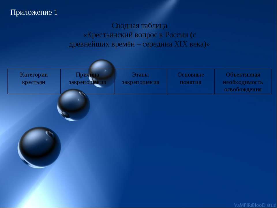 Крестьянский вопрос в России (с древнейших времён – середина XIX века) - Класс учебник | Академический школьный учебник скачать | Сайт школьных книг учебников uchebniki.org.ua