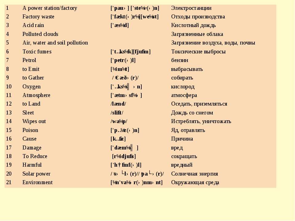 Образование времени Present Perfect Continuous - Класс учебник | Академический школьный учебник скачать | Сайт школьных книг учебников uchebniki.org.ua