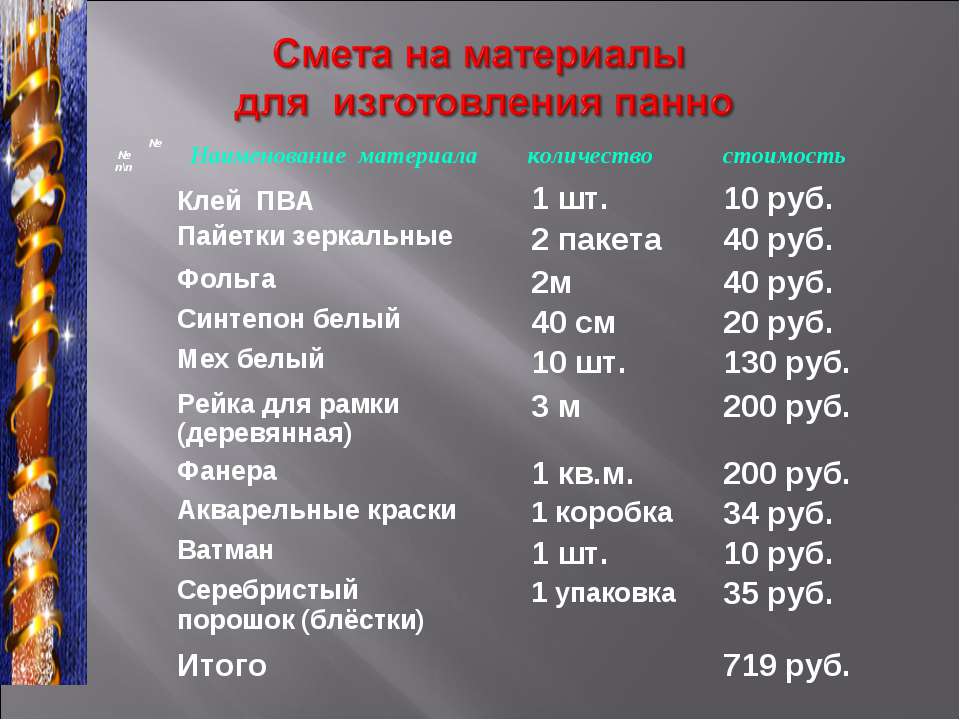 Смета на материалы для изготовления панно - Класс учебник | Академический школьный учебник скачать | Сайт школьных книг учебников uchebniki.org.ua