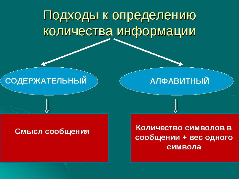 Содержательный подход - Класс учебник | Академический школьный учебник скачать | Сайт школьных книг учебников uchebniki.org.ua