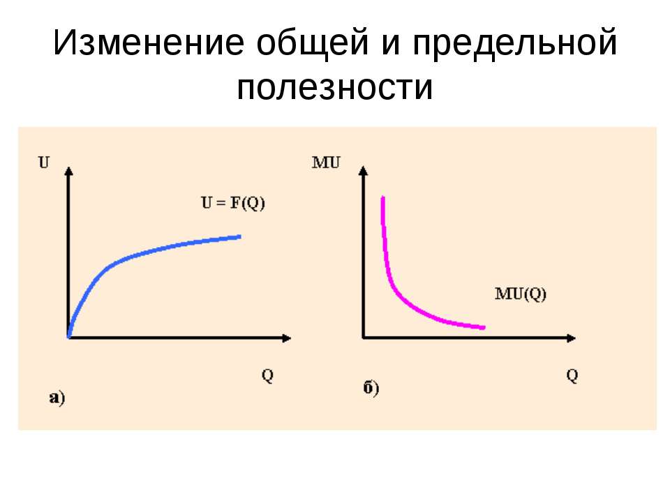 Изменение общей и предельной полезности - Класс учебник | Академический школьный учебник скачать | Сайт школьных книг учебников uchebniki.org.ua