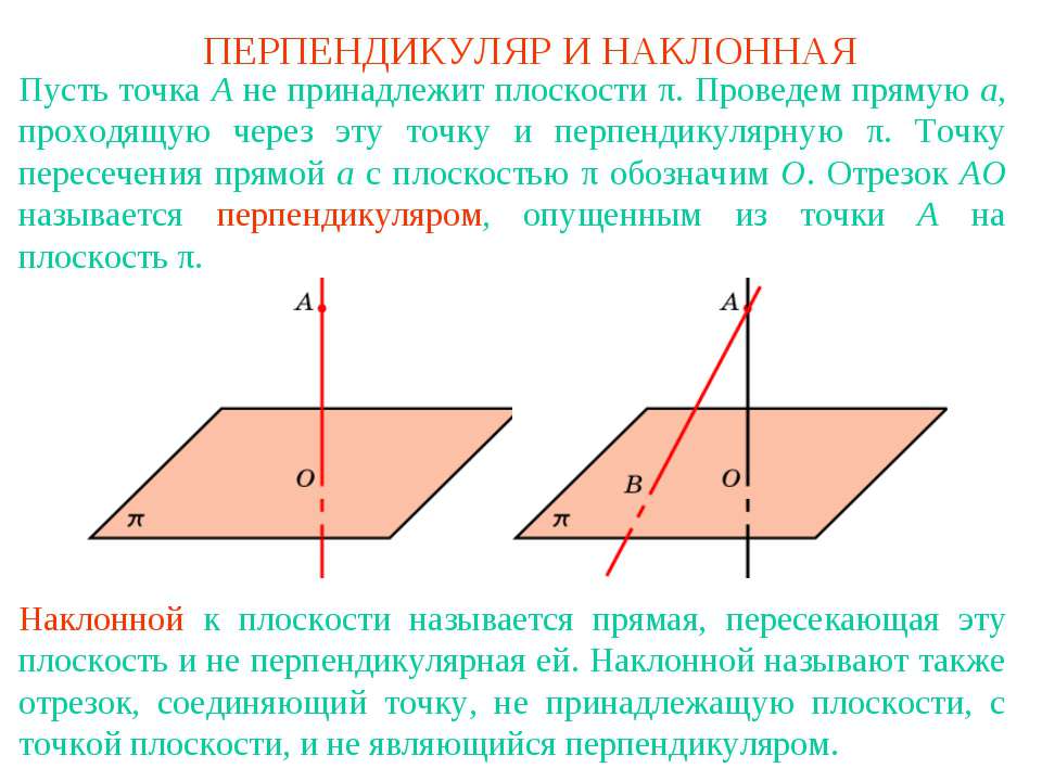 Перпендикуляр и наклонная - Класс учебник | Академический школьный учебник скачать | Сайт школьных книг учебников uchebniki.org.ua