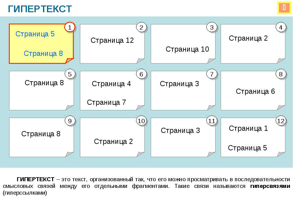 Гипертекст - Класс учебник | Академический школьный учебник скачать | Сайт школьных книг учебников uchebniki.org.ua