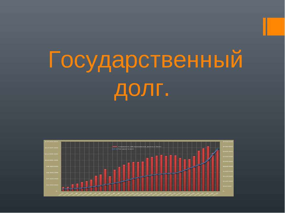 Государственный долг - Класс учебник | Академический школьный учебник скачать | Сайт школьных книг учебников uchebniki.org.ua