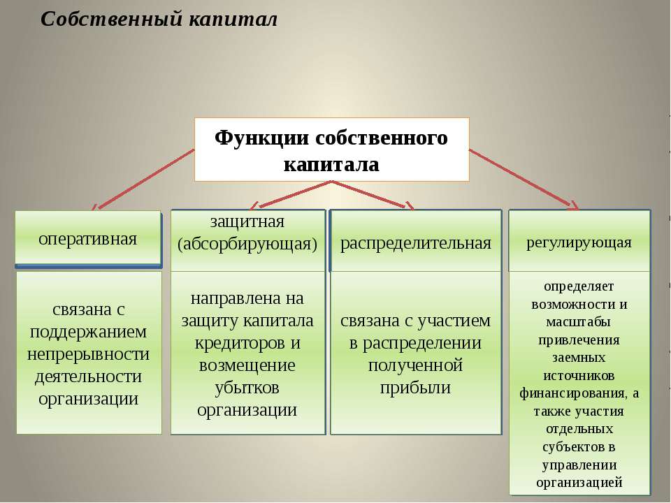 Собственный капитал - Класс учебник | Академический школьный учебник скачать | Сайт школьных книг учебников uchebniki.org.ua