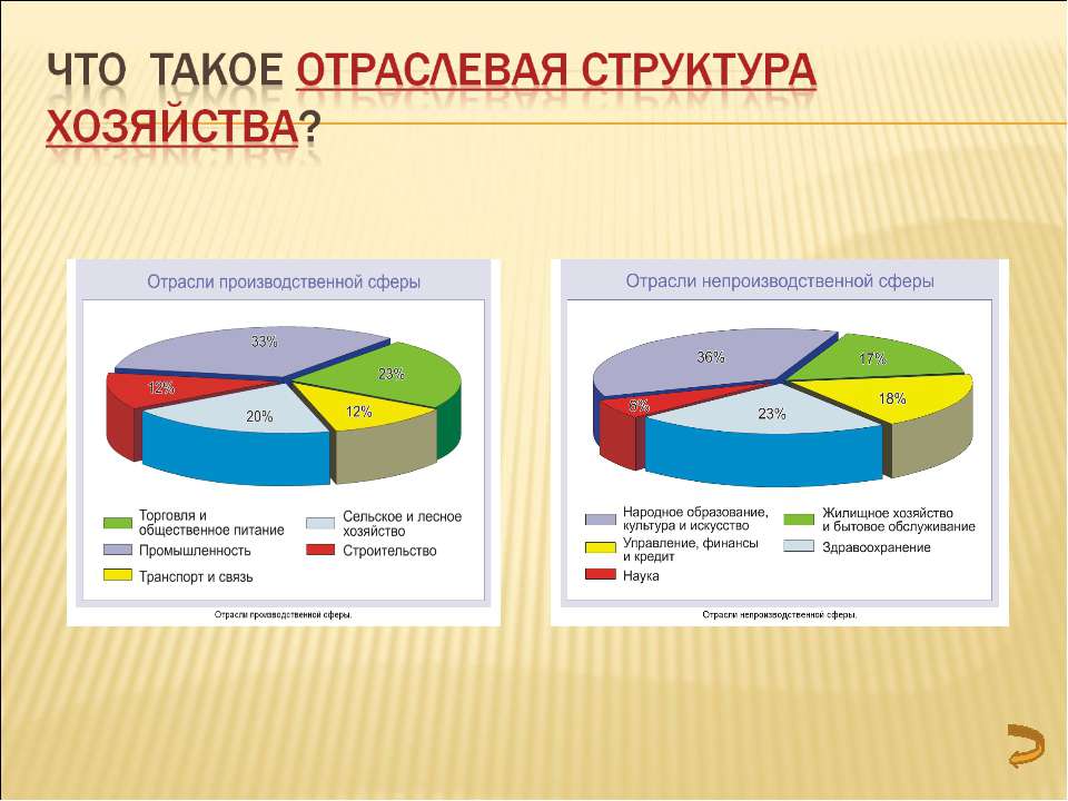 Что такое отраслевая структура хозяйства? - Класс учебник | Академический школьный учебник скачать | Сайт школьных книг учебников uchebniki.org.ua