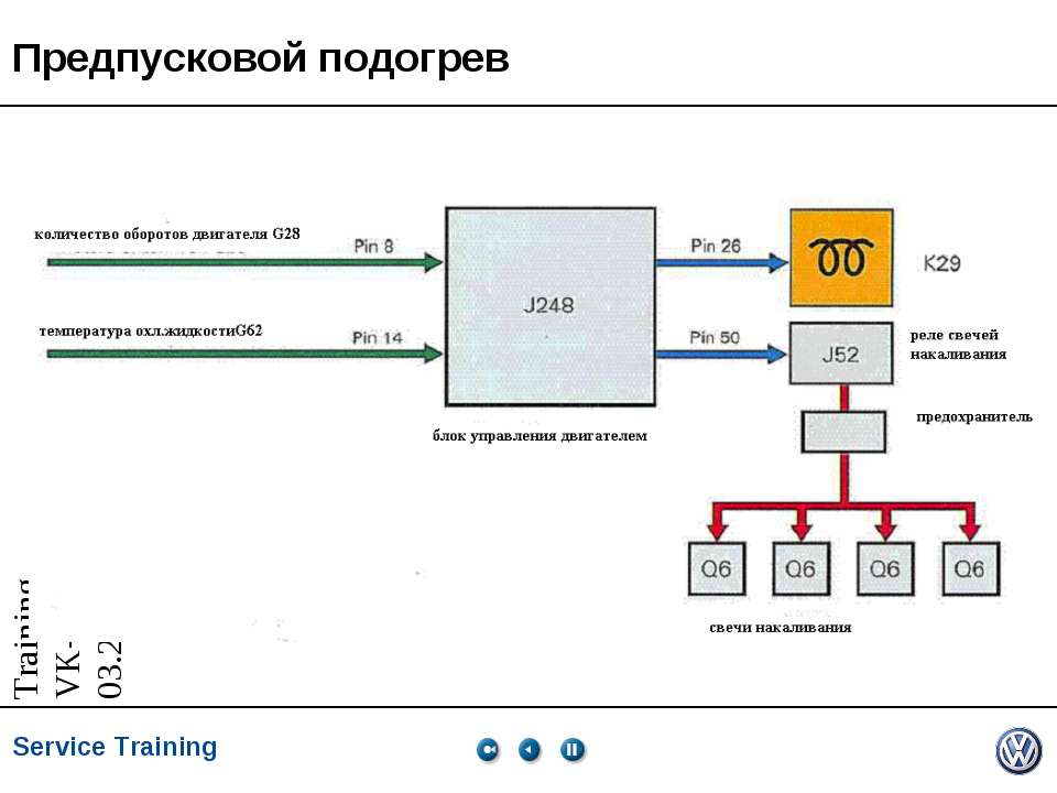 Предпусковой подогрев - Класс учебник | Академический школьный учебник скачать | Сайт школьных книг учебников uchebniki.org.ua