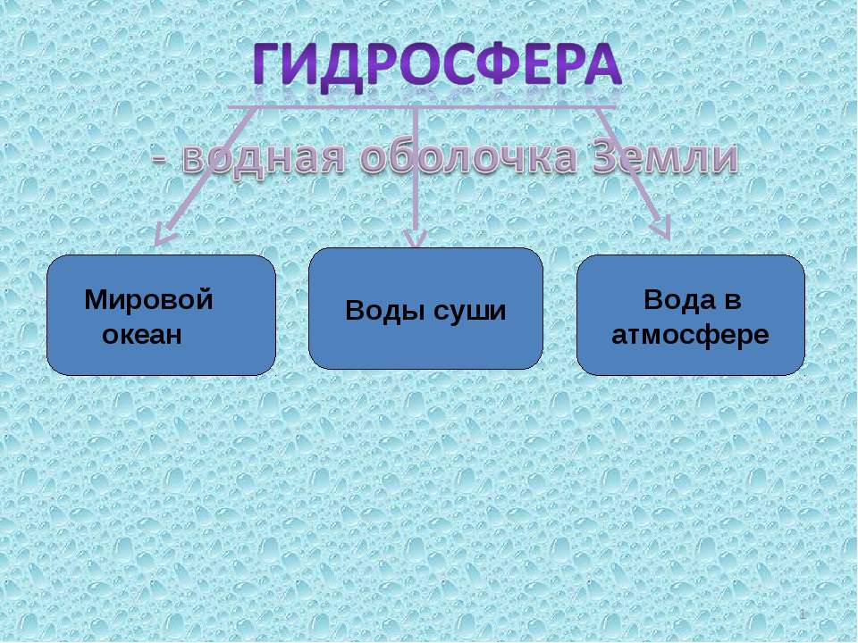 Гидросфера - Класс учебник | Академический школьный учебник скачать | Сайт школьных книг учебников uchebniki.org.ua