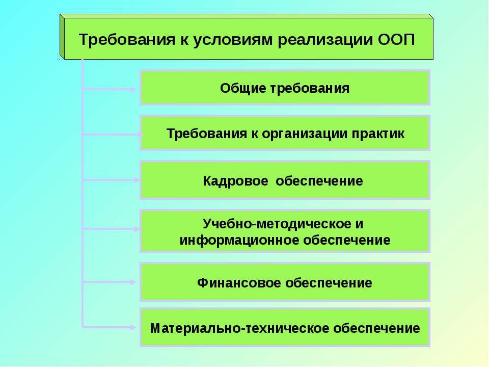 Требования к условиям реализации ООП - Класс учебник | Академический школьный учебник скачать | Сайт школьных книг учебников uchebniki.org.ua