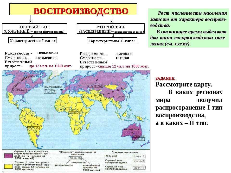 Воспроизводство - Класс учебник | Академический школьный учебник скачать | Сайт школьных книг учебников uchebniki.org.ua