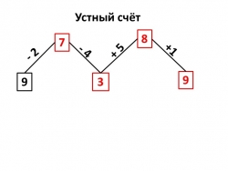 Презентация по математике "Прибавляем и вычитаем по 4" - Класс учебник | Академический школьный учебник скачать | Сайт школьных книг учебников uchebniki.org.ua