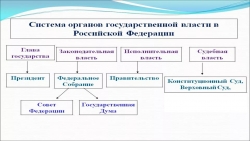 Презентация "Органы государственной власти" (10 класс) - Класс учебник | Академический школьный учебник скачать | Сайт школьных книг учебников uchebniki.org.ua