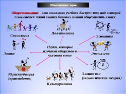 Презентация по курсу "Обществознание" для 6 класса - Класс учебник | Академический школьный учебник скачать | Сайт школьных книг учебников uchebniki.org.ua