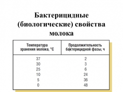 Презентация " Бактерицидная фаза молока - Класс учебник | Академический школьный учебник скачать | Сайт школьных книг учебников uchebniki.org.ua