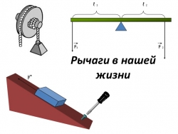 Презентация на тему "Рычаги в нашей жизни" 7 класс - Класс учебник | Академический школьный учебник скачать | Сайт школьных книг учебников uchebniki.org.ua