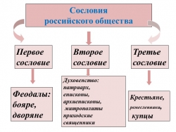 Народные движения в 17 веке - презентация урока истории в 7 классе - Класс учебник | Академический школьный учебник скачать | Сайт школьных книг учебников uchebniki.org.ua