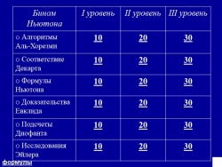 Презентация к уроку "Бином Ньютона" 7 класс - Класс учебник | Академический школьный учебник скачать | Сайт школьных книг учебников uchebniki.org.ua