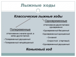 Презентация по физической культуре "Лыжные ходы" - Класс учебник | Академический школьный учебник скачать | Сайт школьных книг учебников uchebniki.org.ua