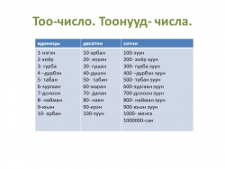 Презентация по бурятскому языку " Тоо- числа. Наhан- возраст. (4 класс) - Класс учебник | Академический школьный учебник скачать | Сайт школьных книг учебников uchebniki.org.ua