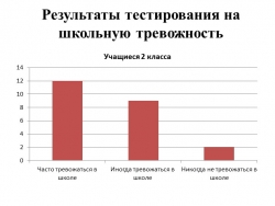 Презентация к интерактиву для родителей "Школьная тревожность и пути её преодоления" - Класс учебник | Академический школьный учебник скачать | Сайт школьных книг учебников uchebniki.org.ua