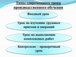 Презентация: "Современный урок (организационные формы, методы, средства, технологии)" - Класс учебник | Академический школьный учебник скачать | Сайт школьных книг учебников uchebniki.org.ua