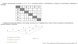 ОГЭ. Задания 4. Формальные описания реальных объектов и процессов - Класс учебник | Академический школьный учебник скачать | Сайт школьных книг учебников uchebniki.org.ua