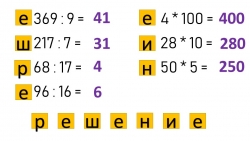 Деление и решение задач - Класс учебник | Академический школьный учебник скачать | Сайт школьных книг учебников uchebniki.org.ua