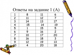 Презентация по физике "Зависимость силы тока от напряжения" 8 класс - Класс учебник | Академический школьный учебник скачать | Сайт школьных книг учебников uchebniki.org.ua