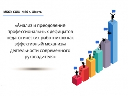 Презентация "Анализ педагогических дефицитов" - Класс учебник | Академический школьный учебник скачать | Сайт школьных книг учебников uchebniki.org.ua