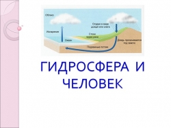 Презентация по географии 6 класс " Гидросфера и человек" - Класс учебник | Академический школьный учебник скачать | Сайт школьных книг учебников uchebniki.org.ua