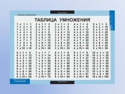 Презентация "Диаграммы", 5-6 класс - Класс учебник | Академический школьный учебник скачать | Сайт школьных книг учебников uchebniki.org.ua