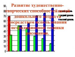 Презентация системы работы по развитию художественно-творческих способностей детей дошкольного возраста посредством использования нетрадиционной техники рисования. - Класс учебник | Академический школьный учебник скачать | Сайт школьных книг учебников uchebniki.org.ua