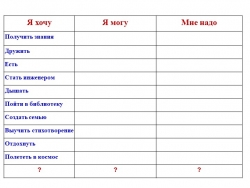 Презентация по обществознанию на тему "Потребности человека" (6 класс) - Класс учебник | Академический школьный учебник скачать | Сайт школьных книг учебников uchebniki.org.ua